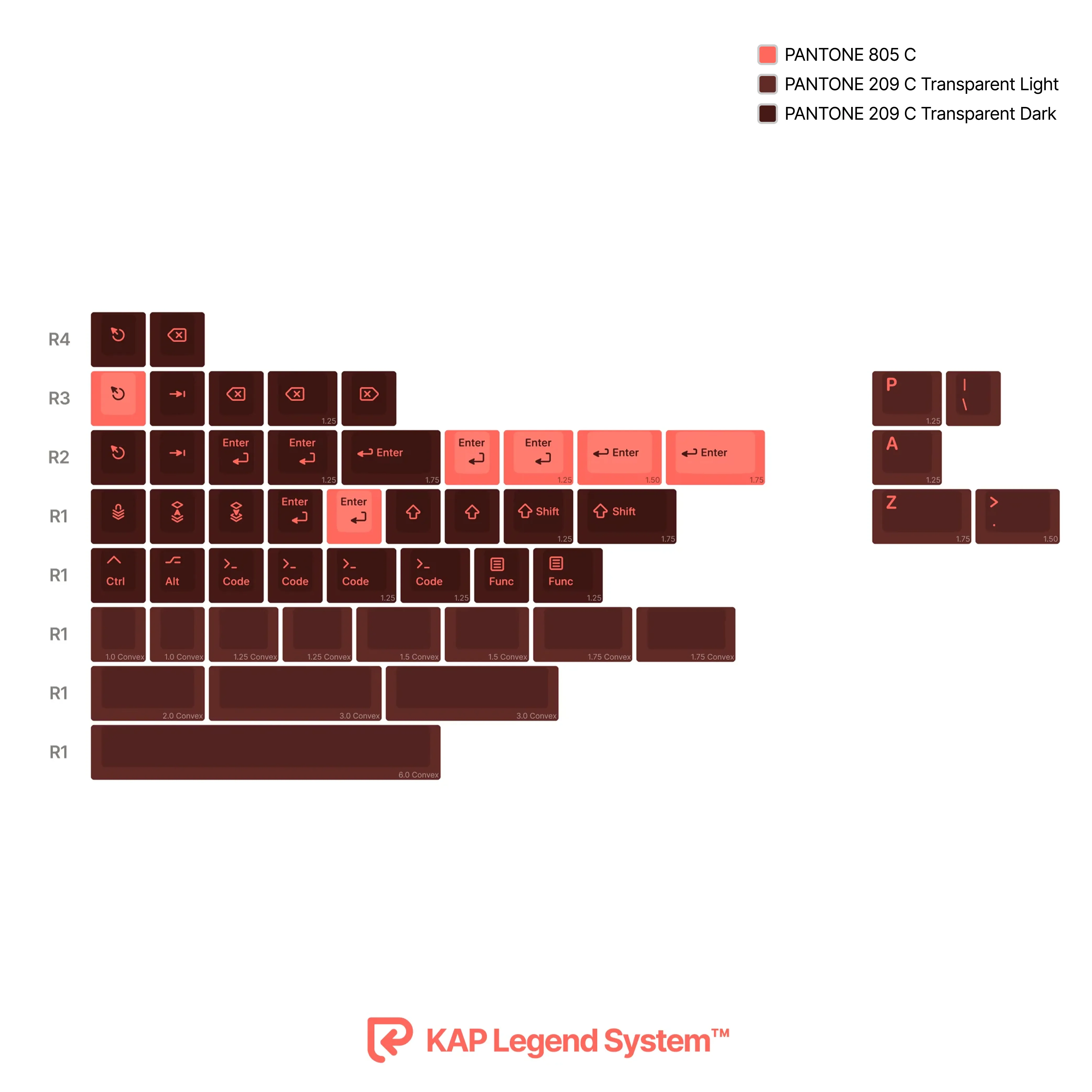 KAP Generation Keycap Set - Image 4