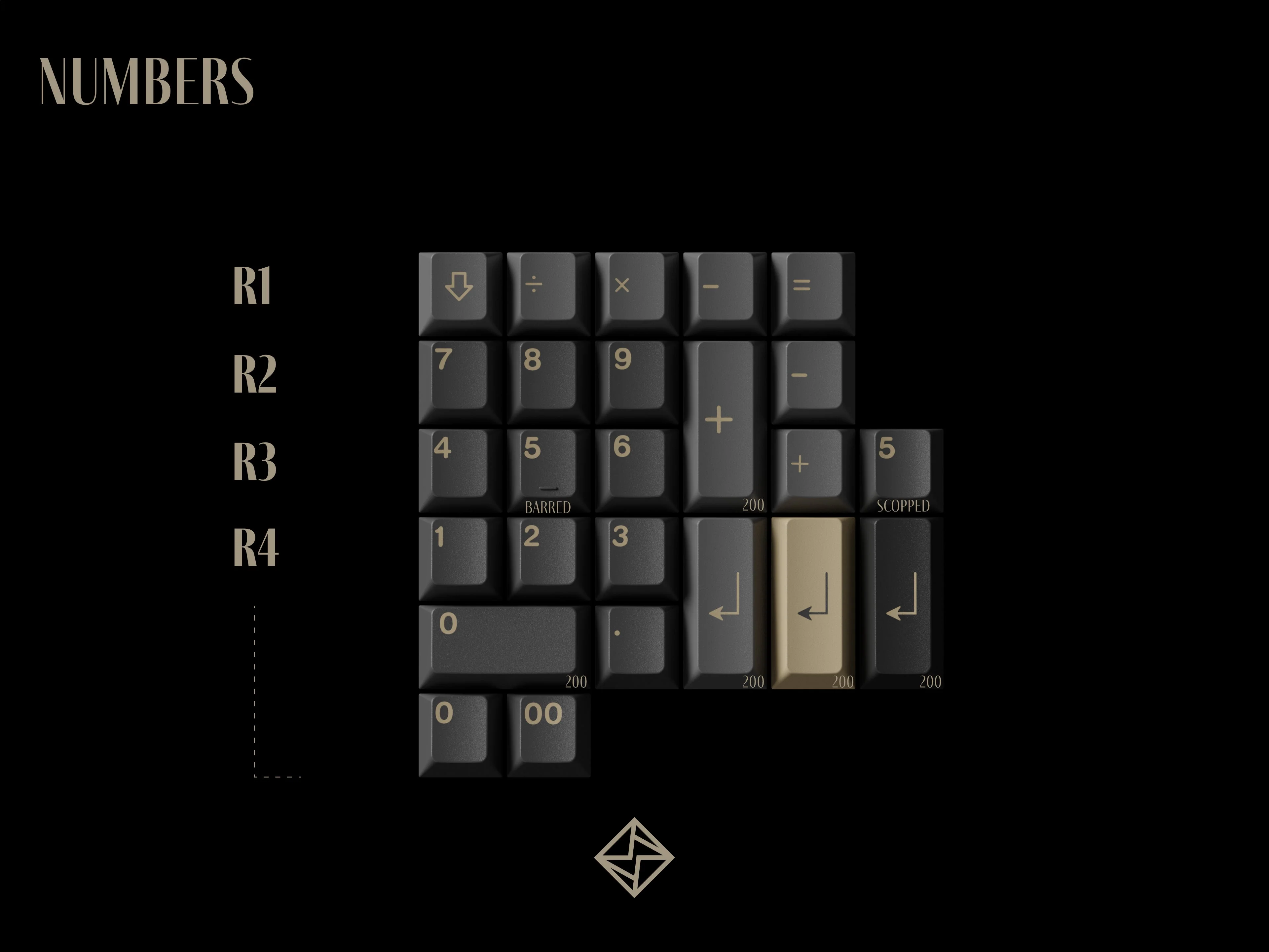 KeyKobo Vibrato Keycaps - Image 4